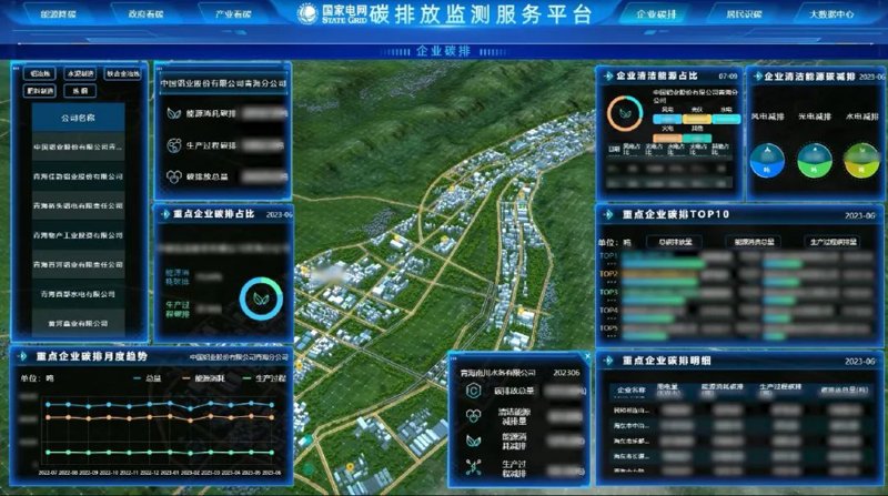 碳排放监测:引领绿色发展的航标灯