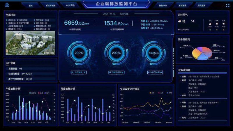 碳管理云平台:助力企业绿色转型