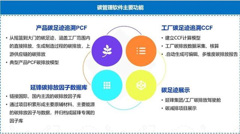 碳足迹追踪:绿色之路的新里程碑